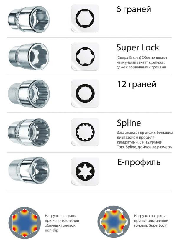 Принцип работы профиля Super Lock